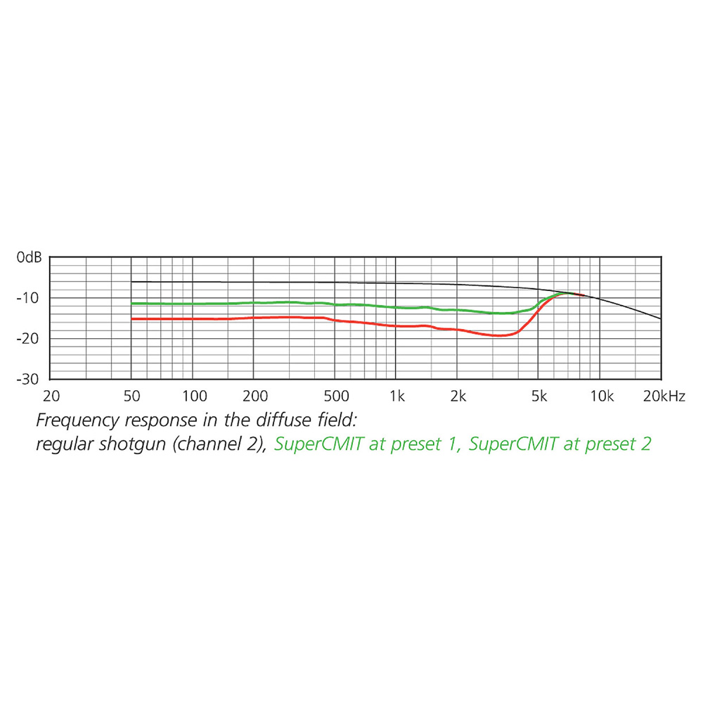 Schoeps - SuperCMIT2U - 9