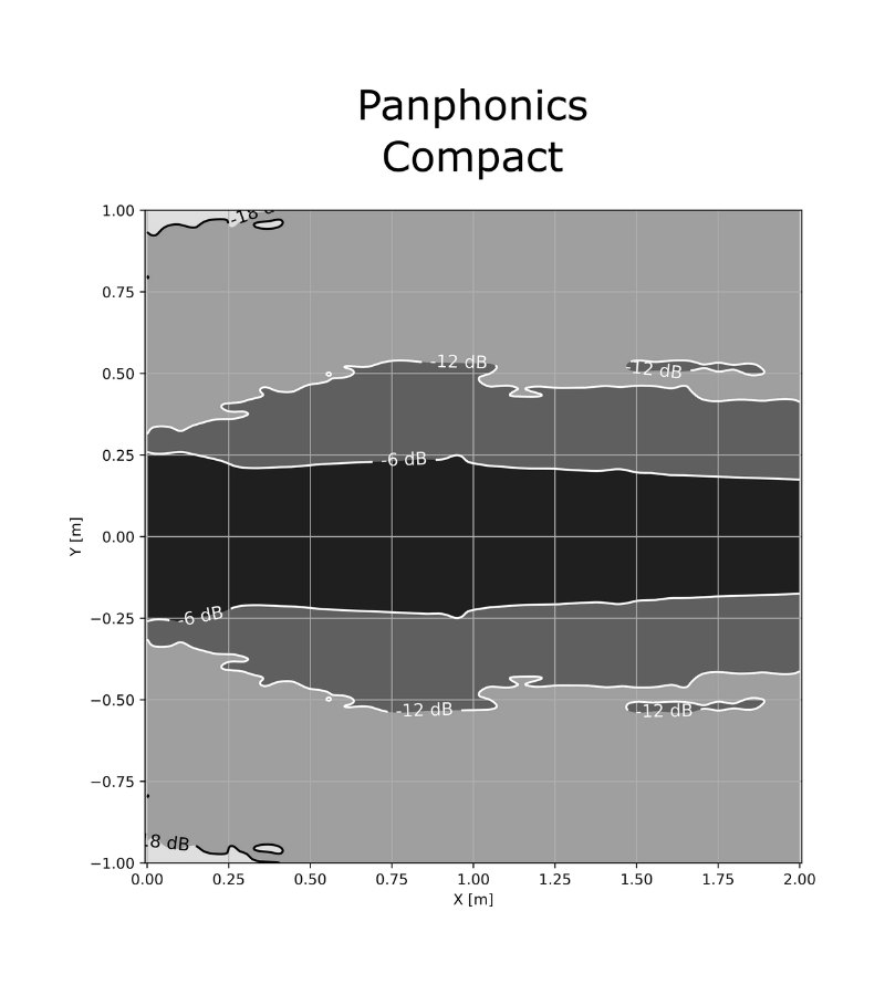 TEST: Vilken riktad högtalare passar dig?  - 7