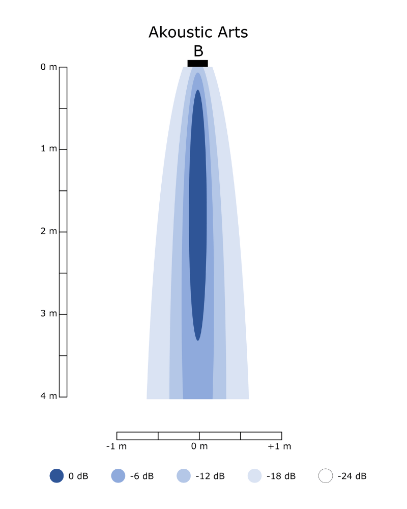 TEST: Vilken riktad högtalare passar dig?  - 3