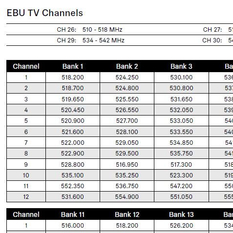 Sennheiser Frequency Tables EW IEM  G4