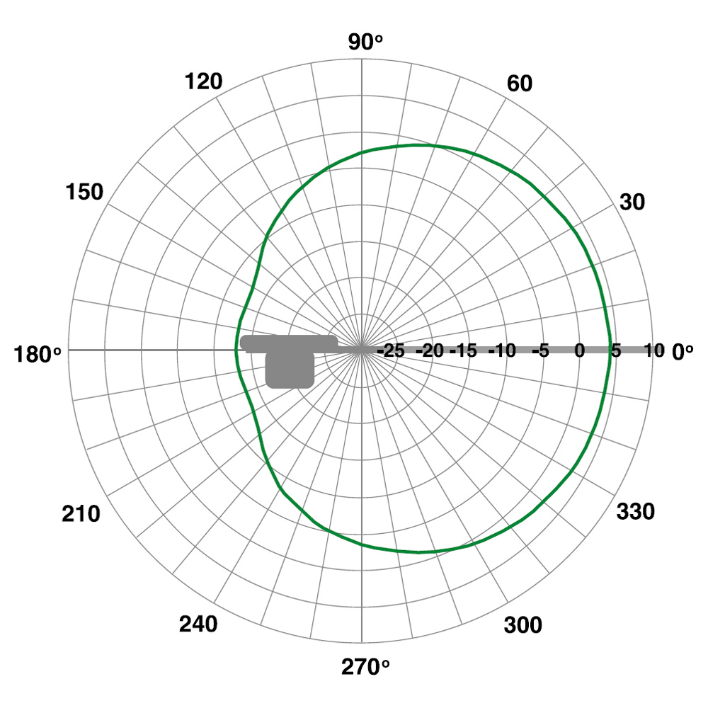Lectrosonics - ALP 650L/E - 3