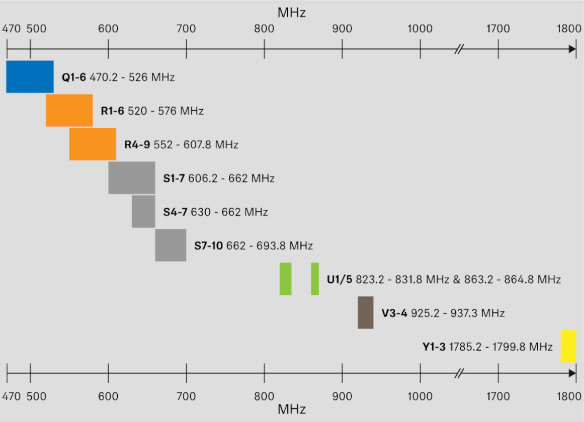 Sennheiser - EW-D ME4 SET - 4