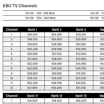 Sennheiser Frequency Tables EW300 - 500  G4
