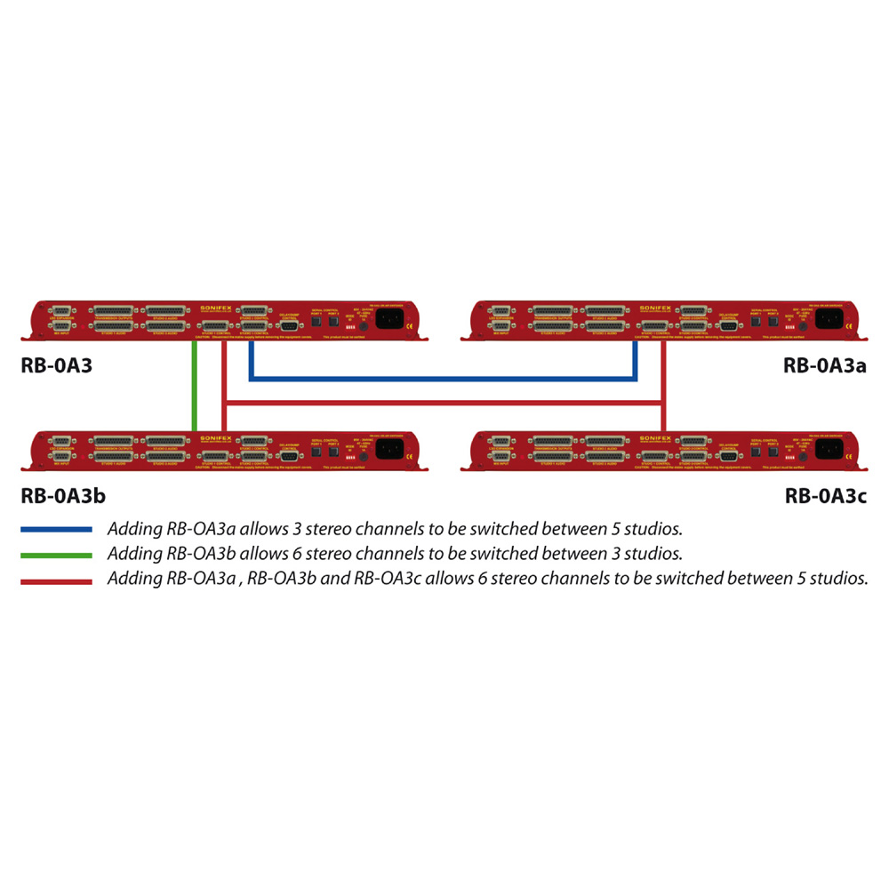 Sonifex - RB-OA3 - 4