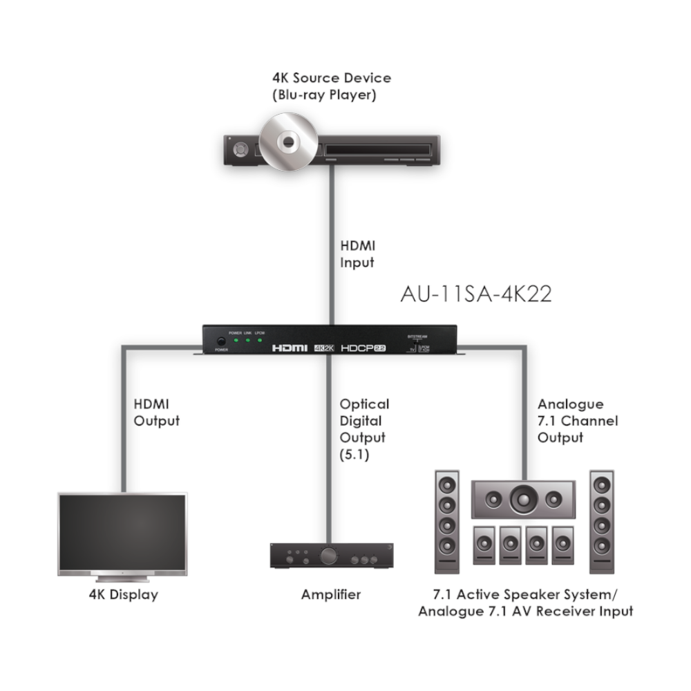 CYP - AU-11SA-4K22 HDMI de-embedder - 4