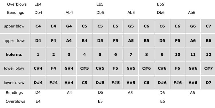 Seydel - Nonslider - 5
