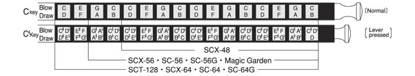 Suzuki - Chromatix SCX - 7