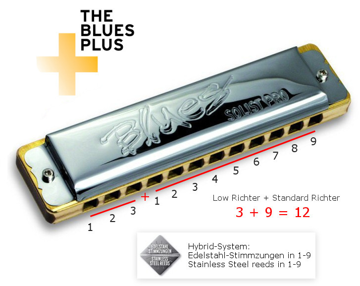Seydel - Solist Pro 12 Steel - 2