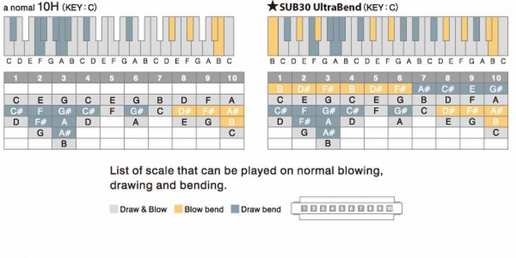 Suzuki - Ultra Bend Sub-30 - 3