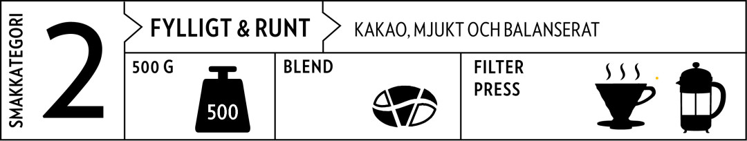 FIKA - 2