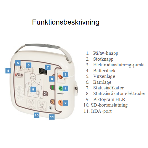 CU Medical I-PAD SP1 - 4