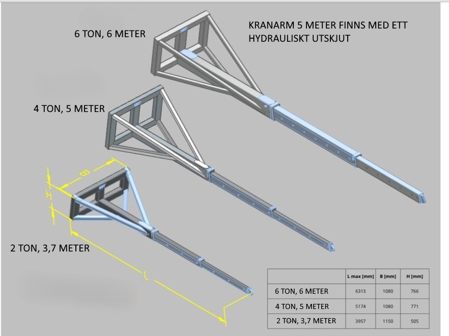Kranarm utskjut max 5,0 meter  - 2