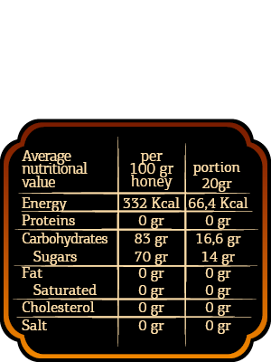 Honey, Organic, pine, ( PINE- PEVKO ) Axion Esti, 950g - 4