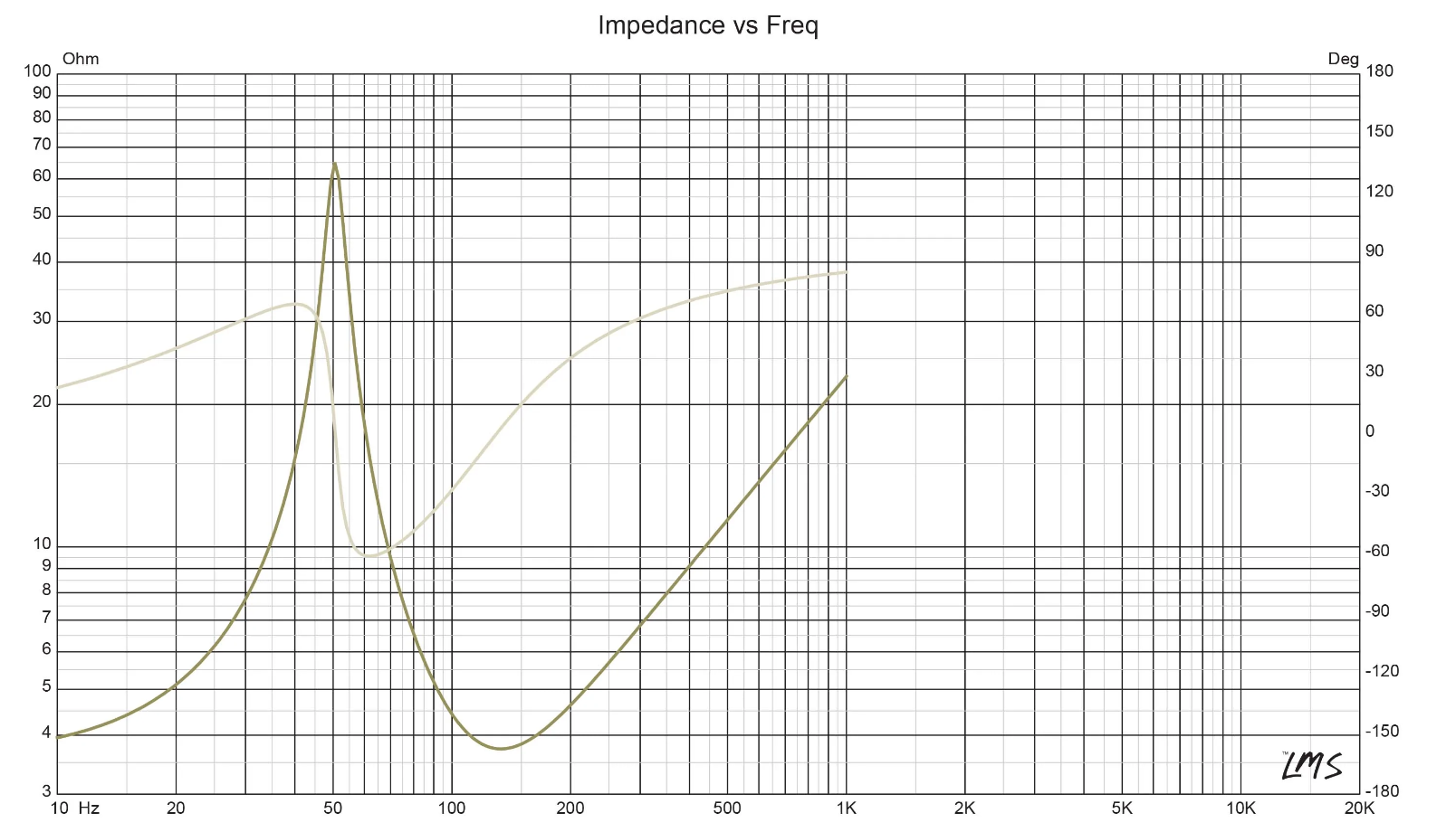 SPAUDIO SP-12CC - 9