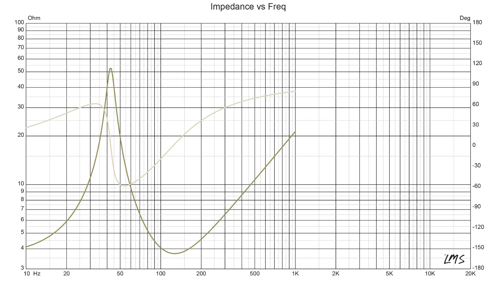SPAUDIO SP15CC - 13