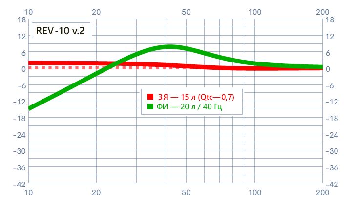 SWAT REV-10 v.2 - 6