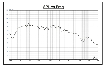 DS18 ZXI15.4D - JJ AUDIO