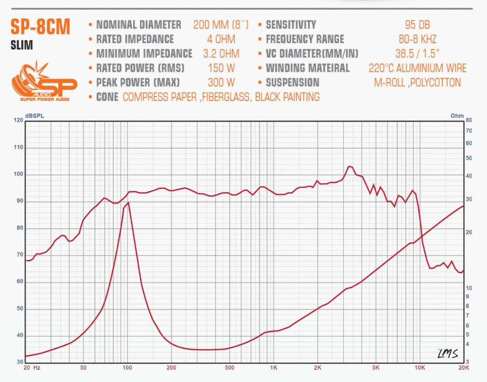 SPAUDIO SP8CM SLIM - 8