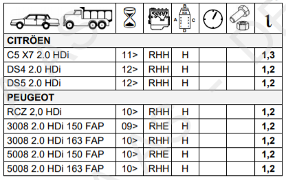 Motorvärmare Defa SafeStart 414806 Citroen & Peugeot 2,0 HDi - 2
