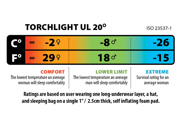 Torchlight UL 20 (850 DownTek) REGULAR LEFT - 7