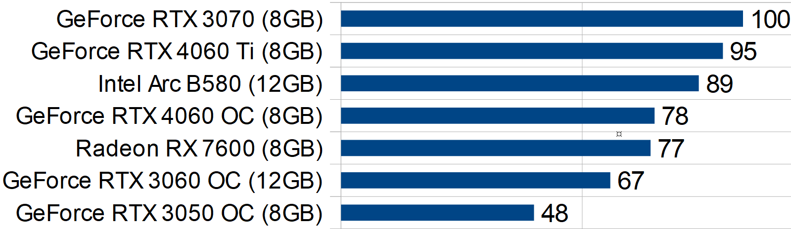 Jämförelse desktop-grafikkort - SweClockers Prestandaindex - Upplösning 2560x1440