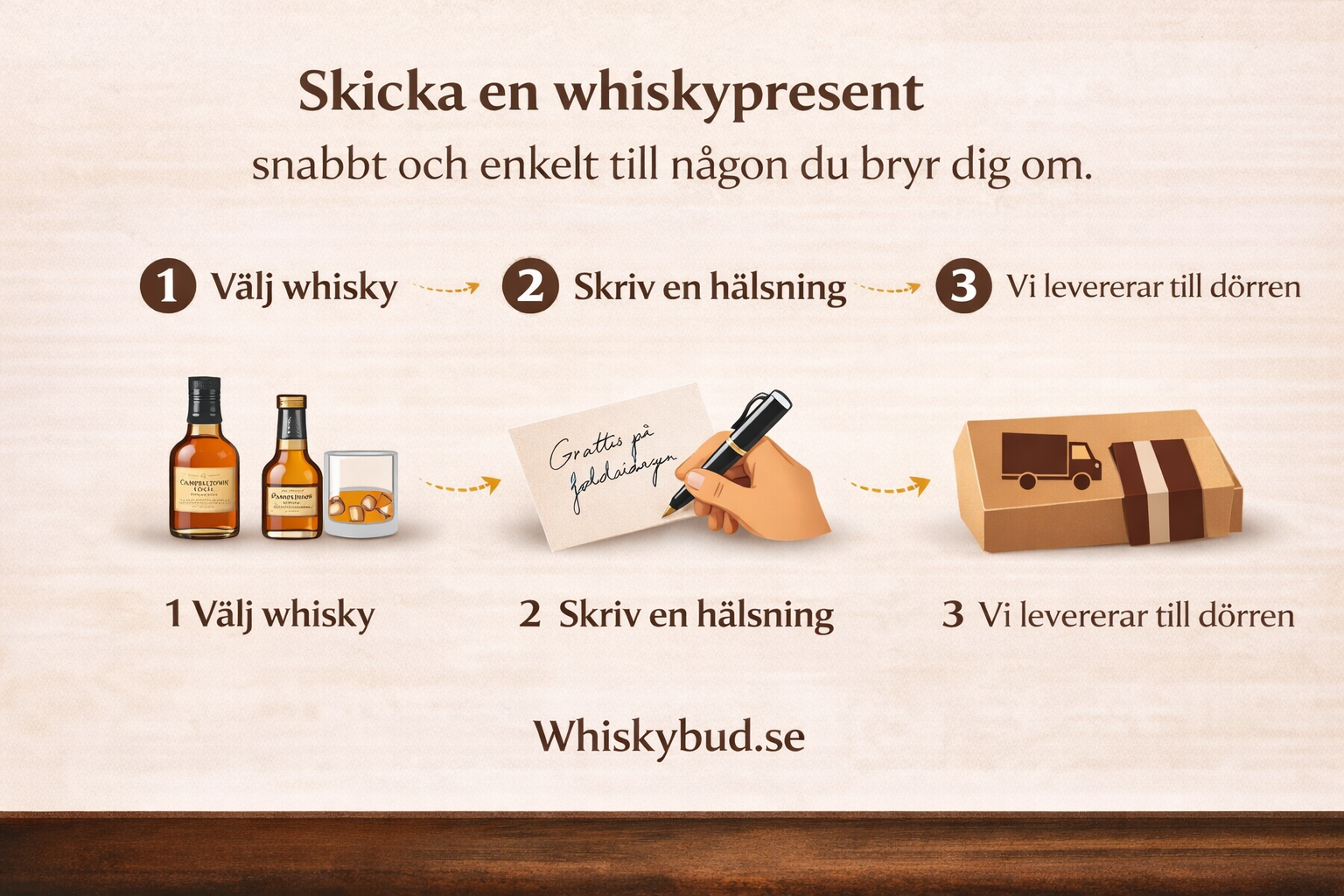 Whiskypresenter online