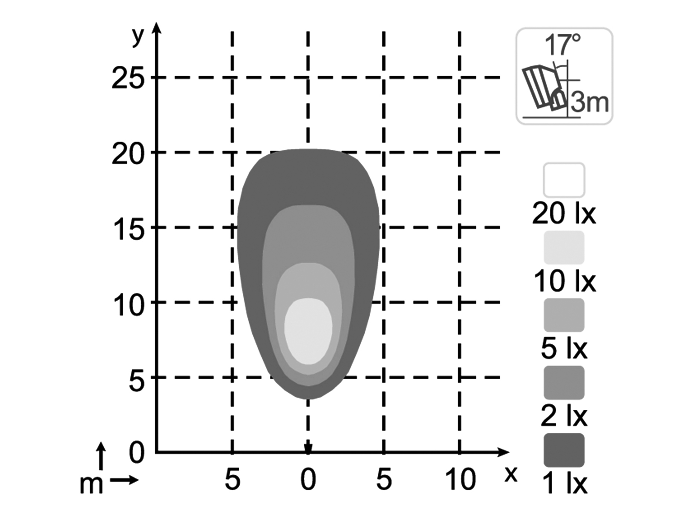 Arbetslampa KL2001 LED Bred