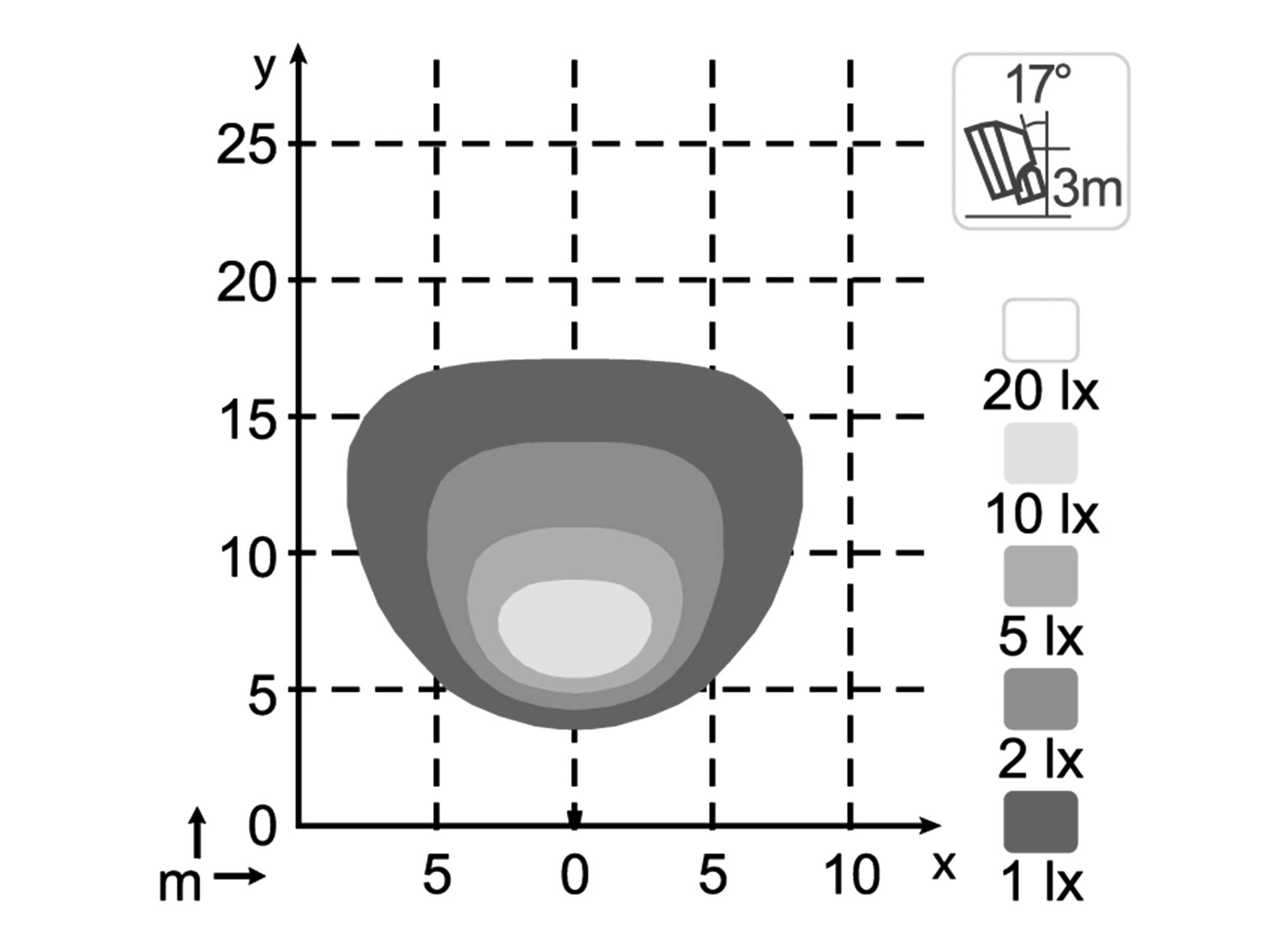 Arbetslampa KL2001 LED Extra Bred