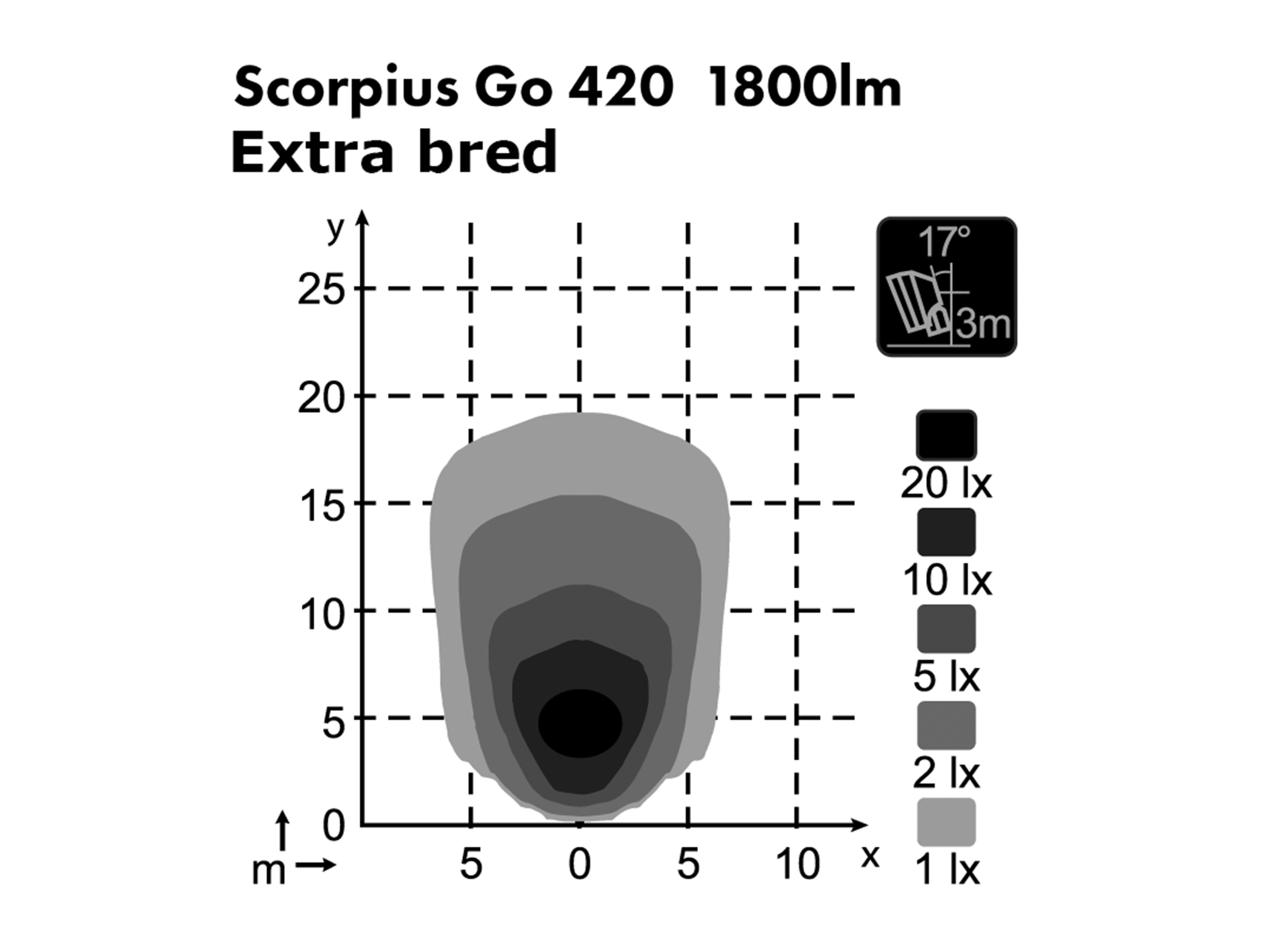 Arbetslampa Scorpius Nordic GO 420 extra bred - 3