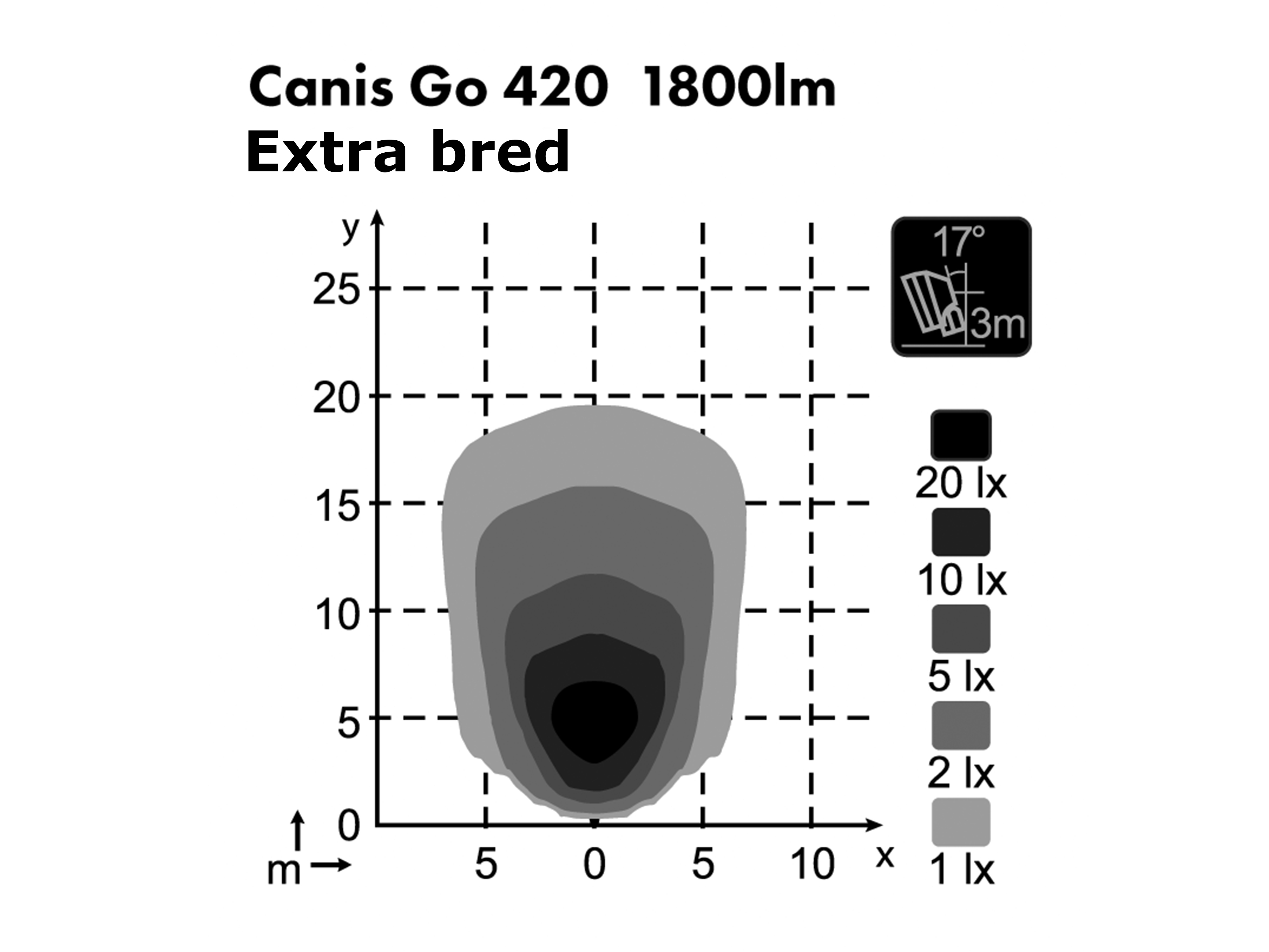 Arbetslampa Canis GO 420 extra bred - 3