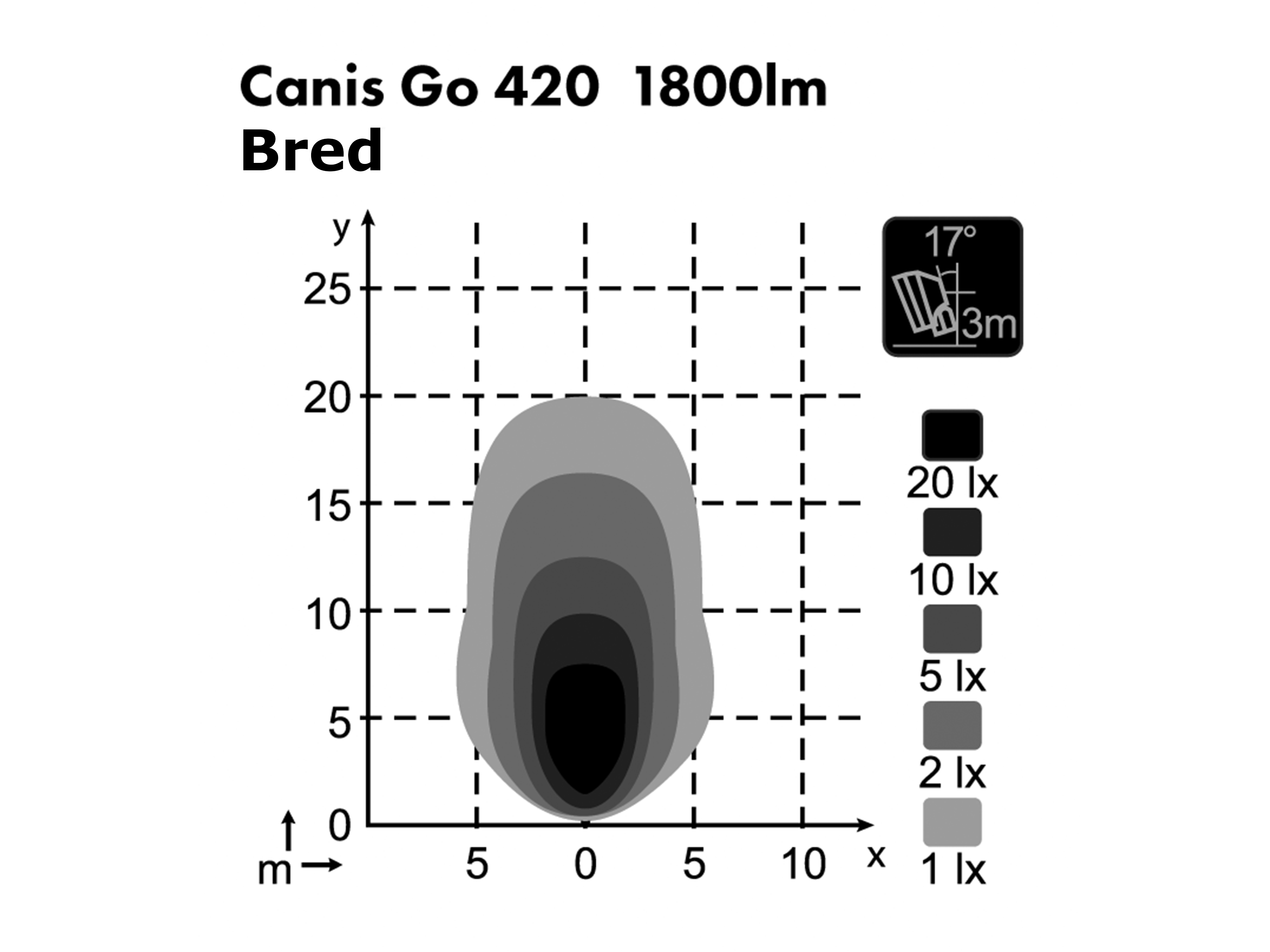 Arbetslampa Canis GO 420 bred - 3
