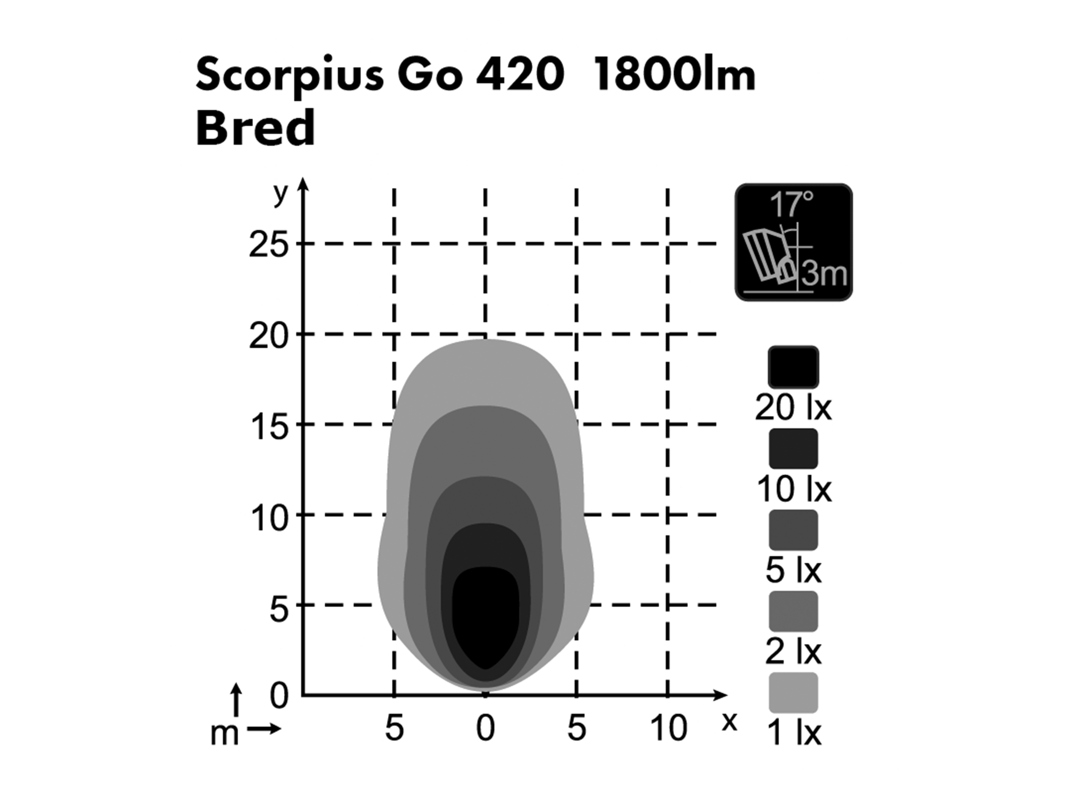 Arbetslampa Scorpius Nordic GO 420 Bred – 12 st - 3