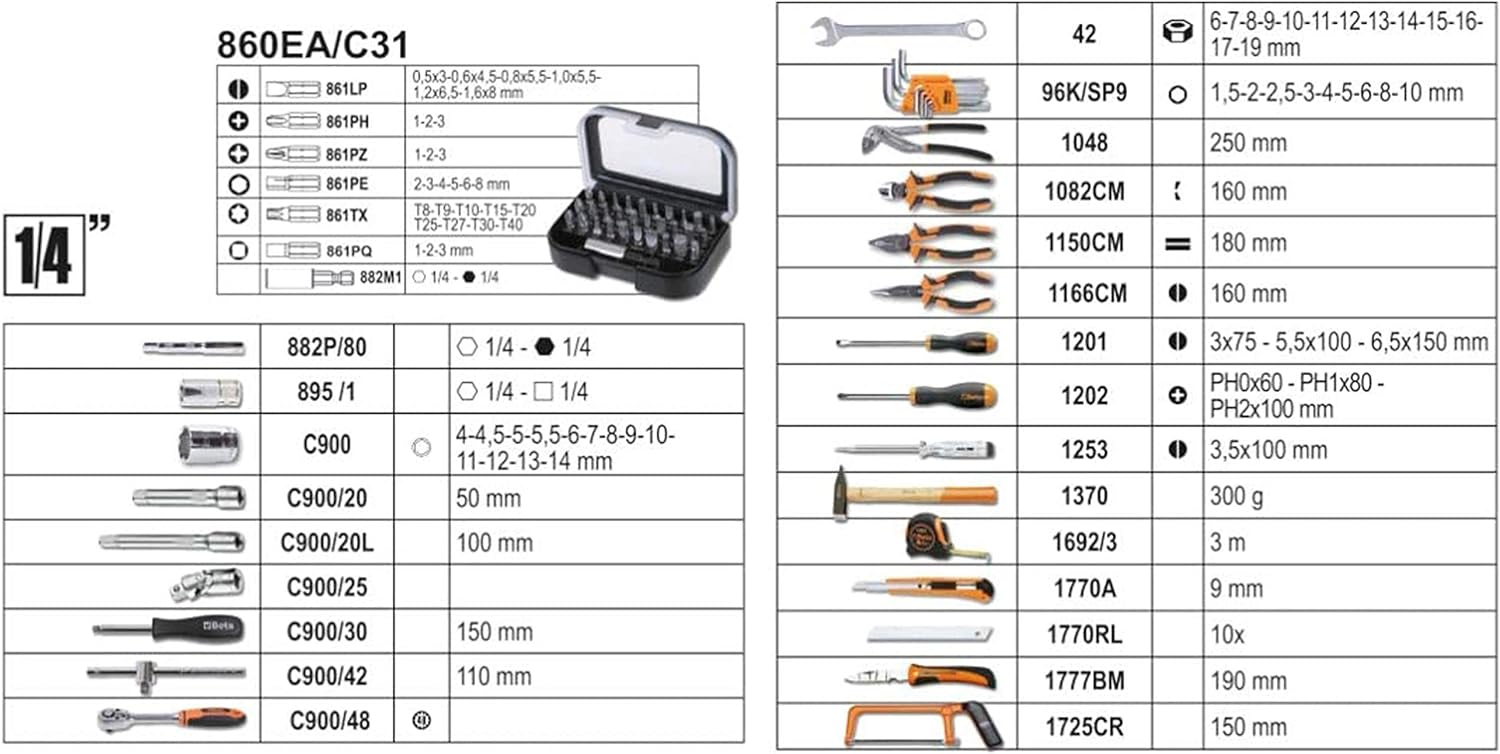 Verktygsväska 128 Delar, Kombinationsnycklar, Sexkantnycklar, Tänger, BETA Tools - 3