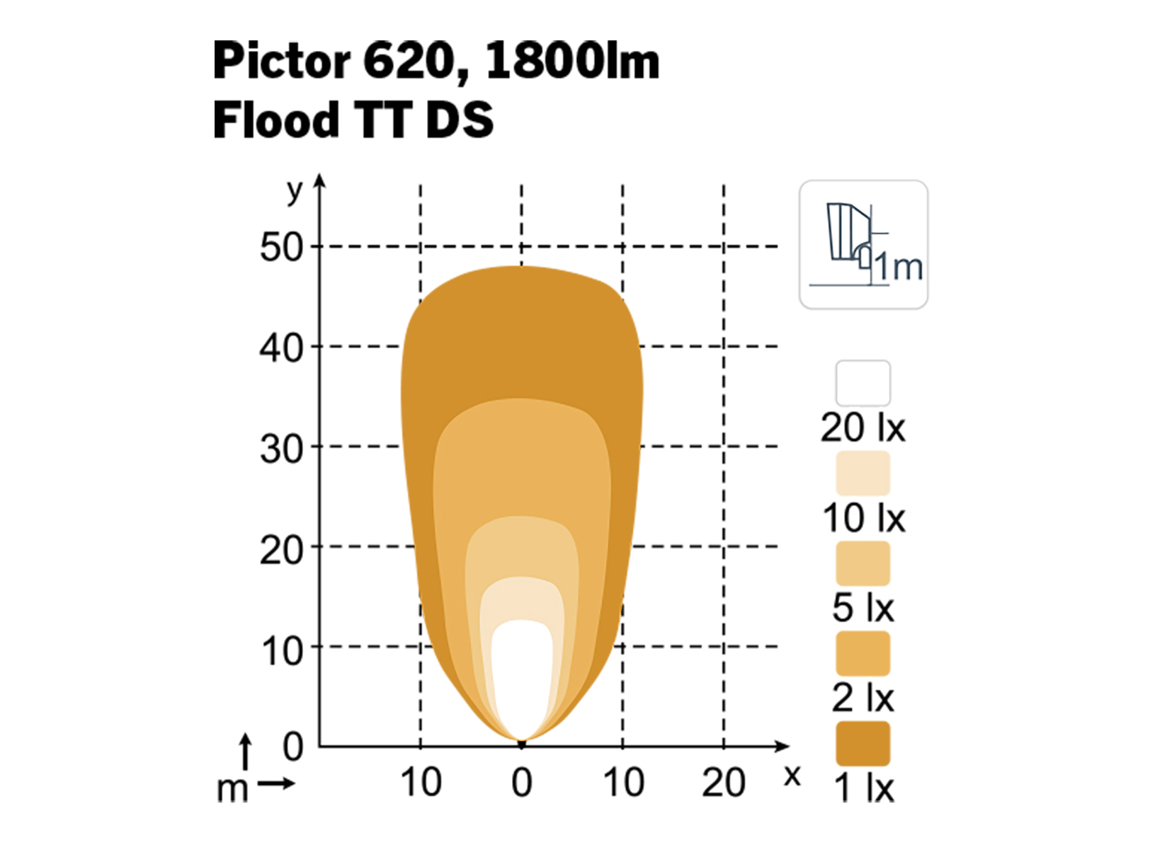Arbetslampa Pictor 620 LED DS M16 - 2