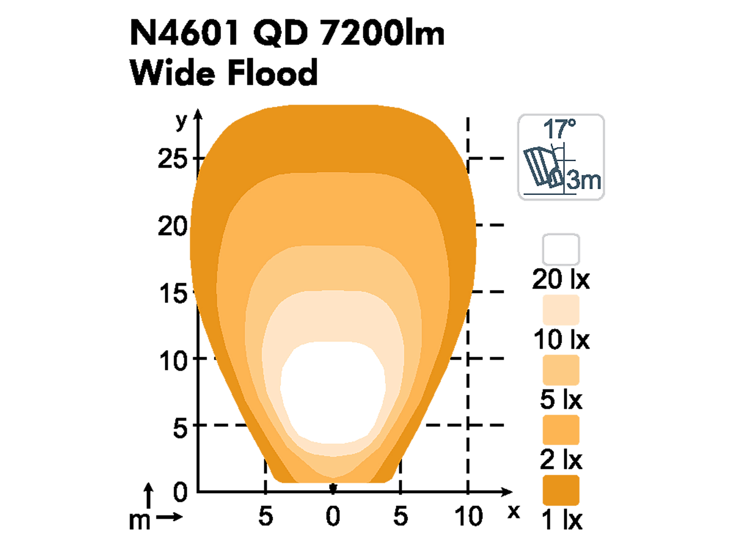 Arbetslampa LED Nordic Scorpius N4601QD extra bred - 2