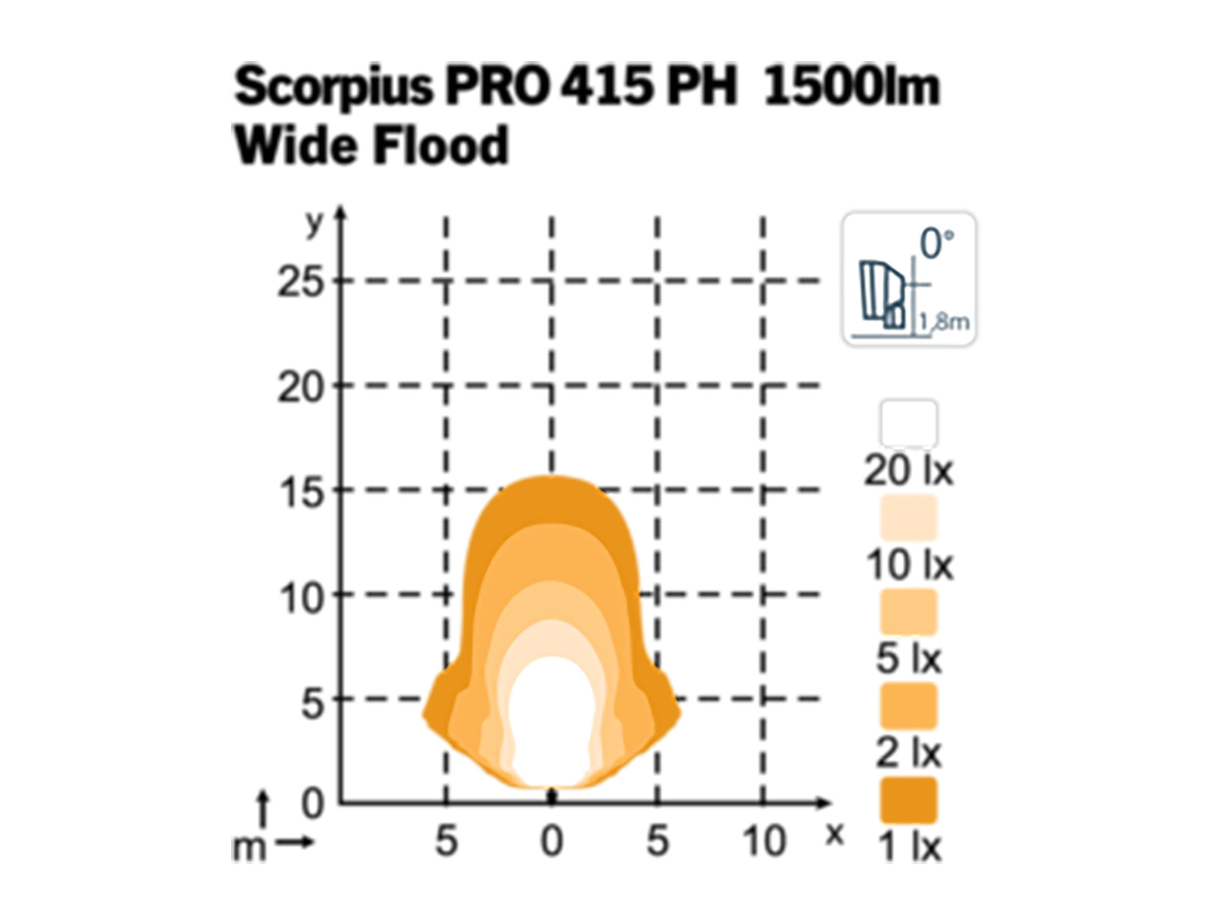 Arbetslampa LED Scorpius Pro 415 PH