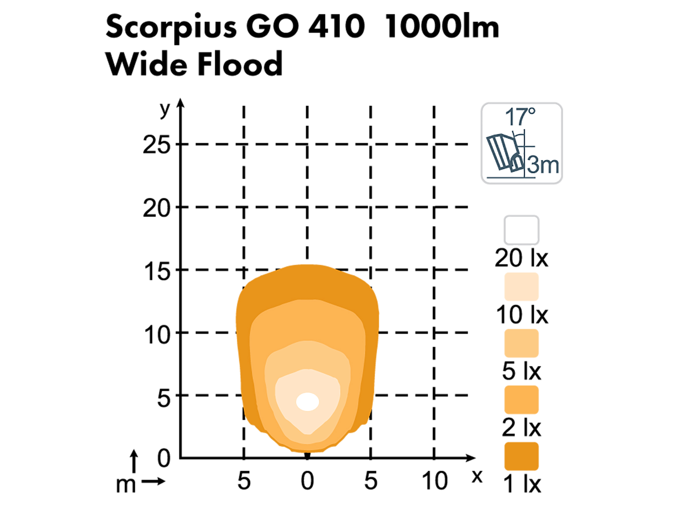 Arbetslampa Scorpius GO 410 extra bred - 3