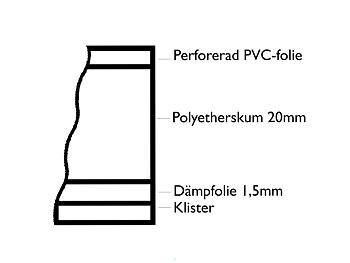 Ljuddämpningsmaterial PSKPF  5 svart