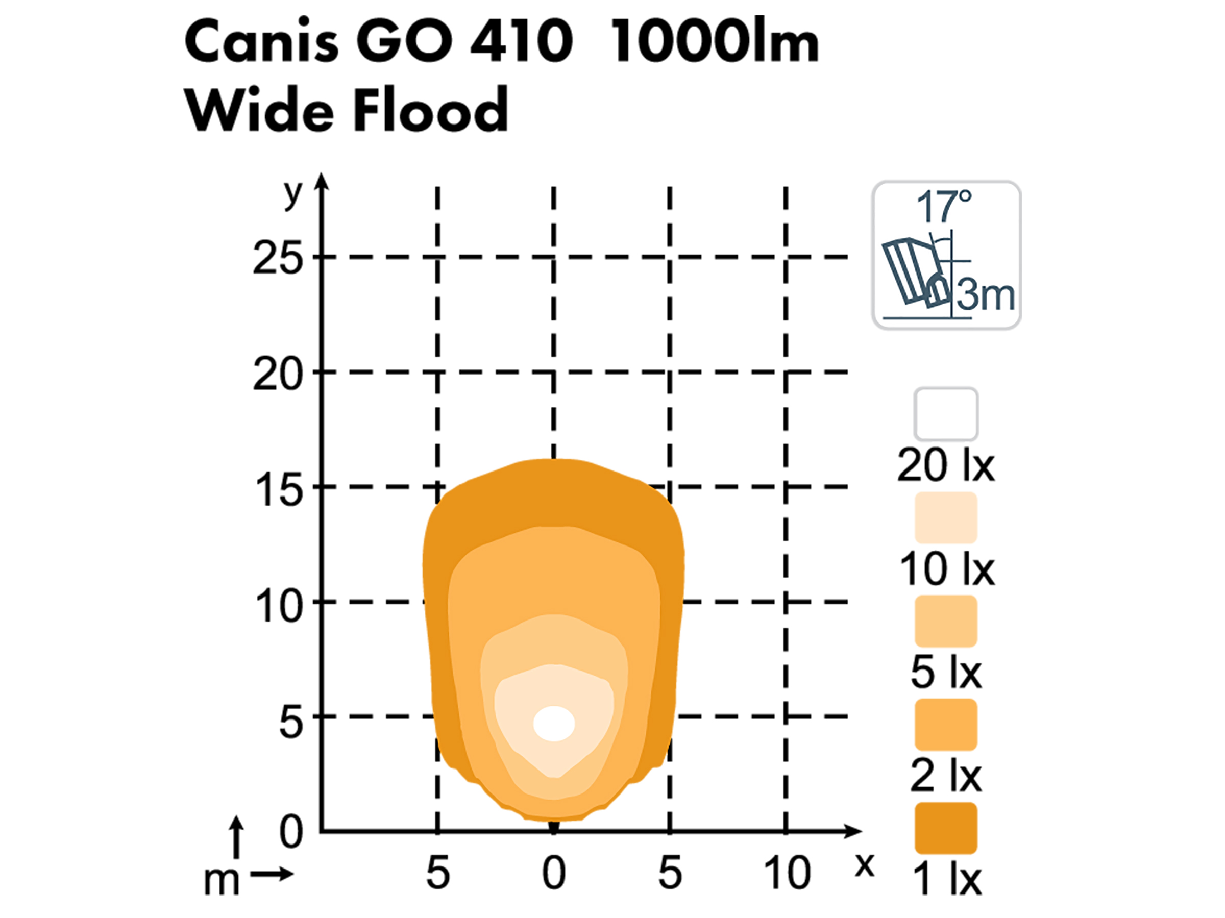 Arbetslampa Canis GO 410 extra bred – 6 st - 3