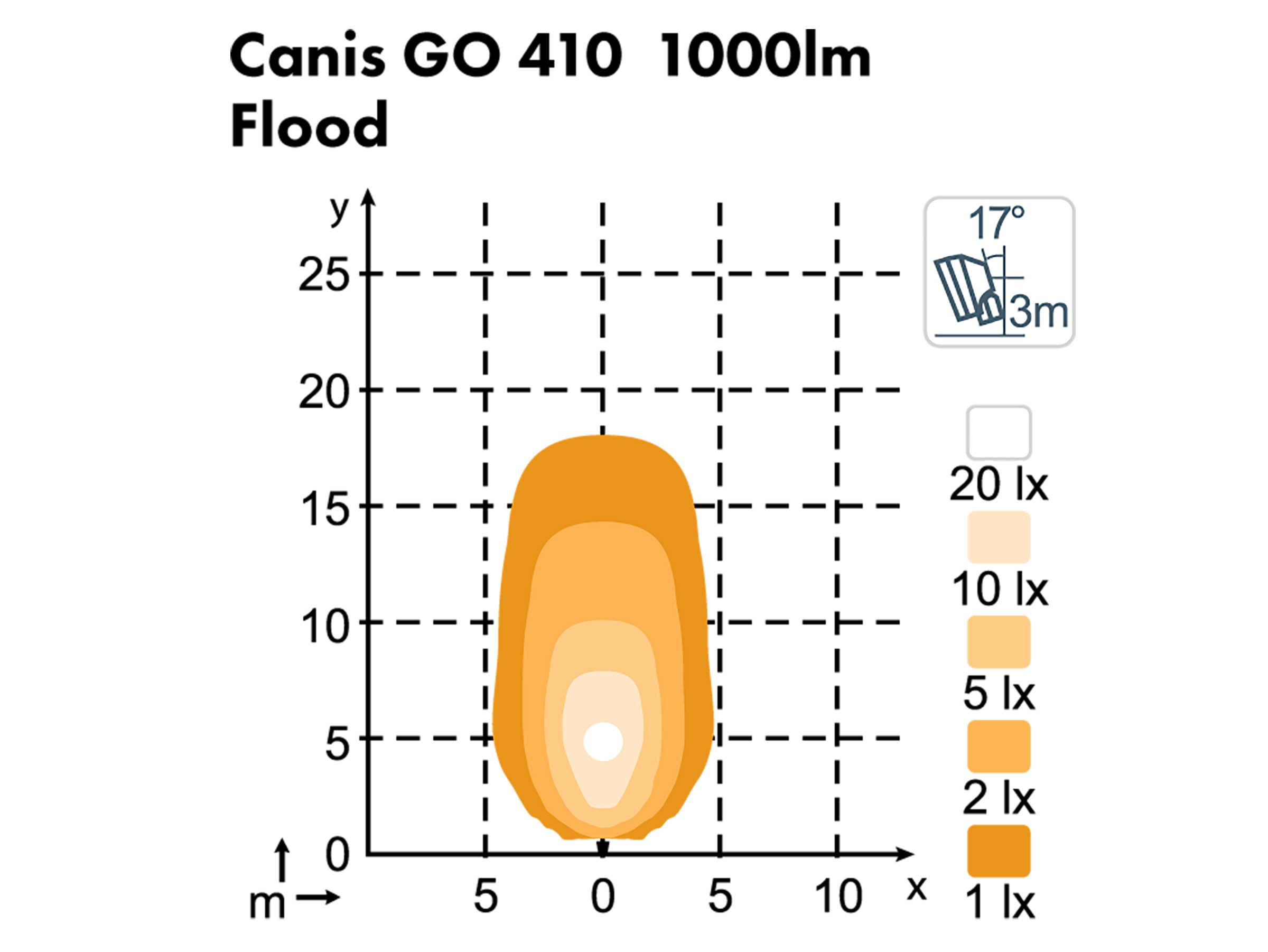 Arbetslampa Canis GO 410 bred – 6 st - 3