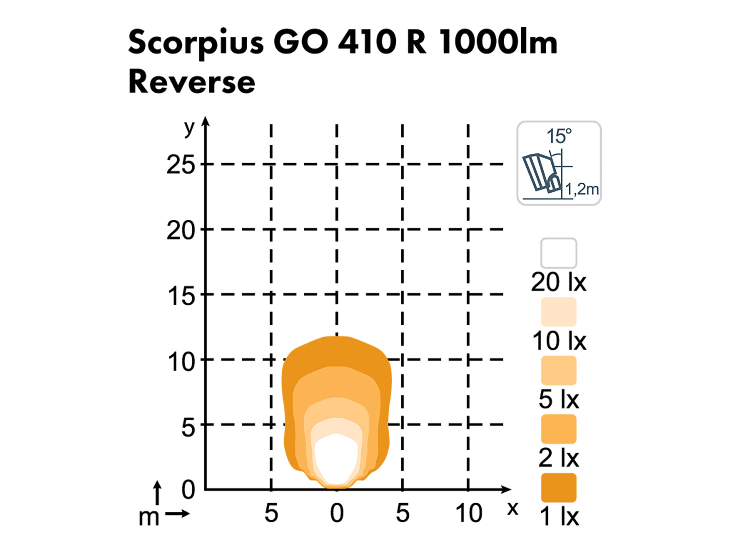 Arbetslampa Scorpius GO 410 R23, R148 – 6 st - 3