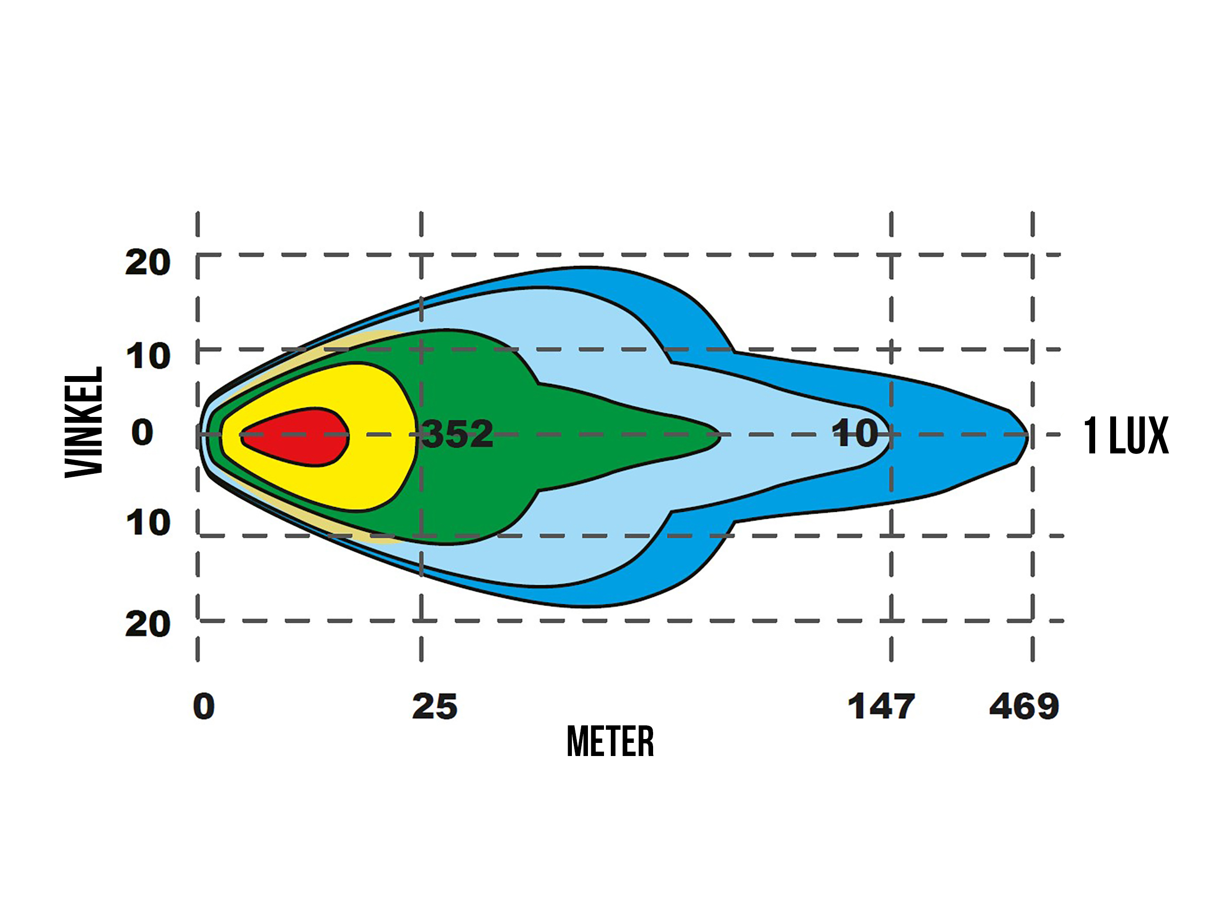 BriodLights Statum Extraljus 218 mm 9"