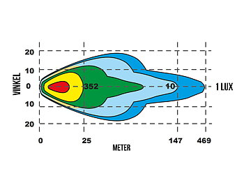 BriodLights Statum Extraljus 218 mm 9"