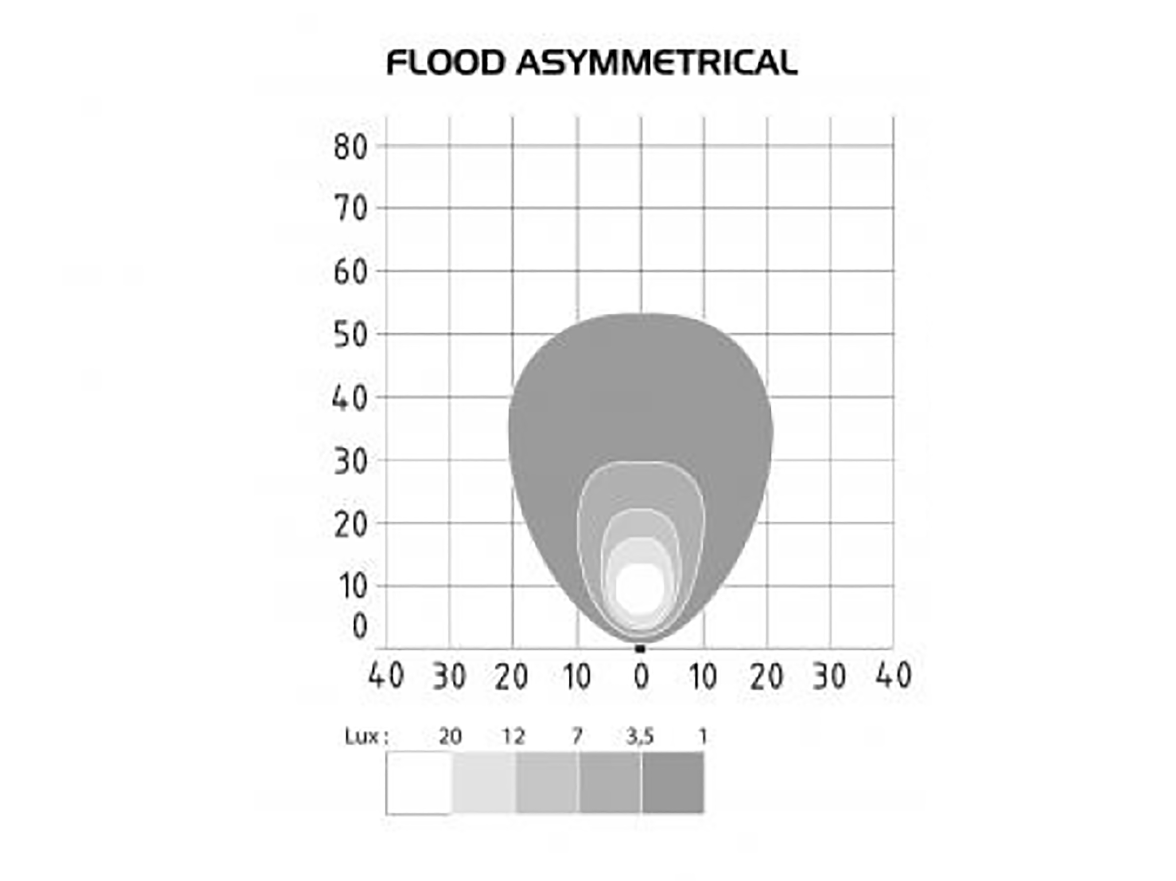 Arbetslampa ABL SLA 2000 compact bred asymmetrisk - 4