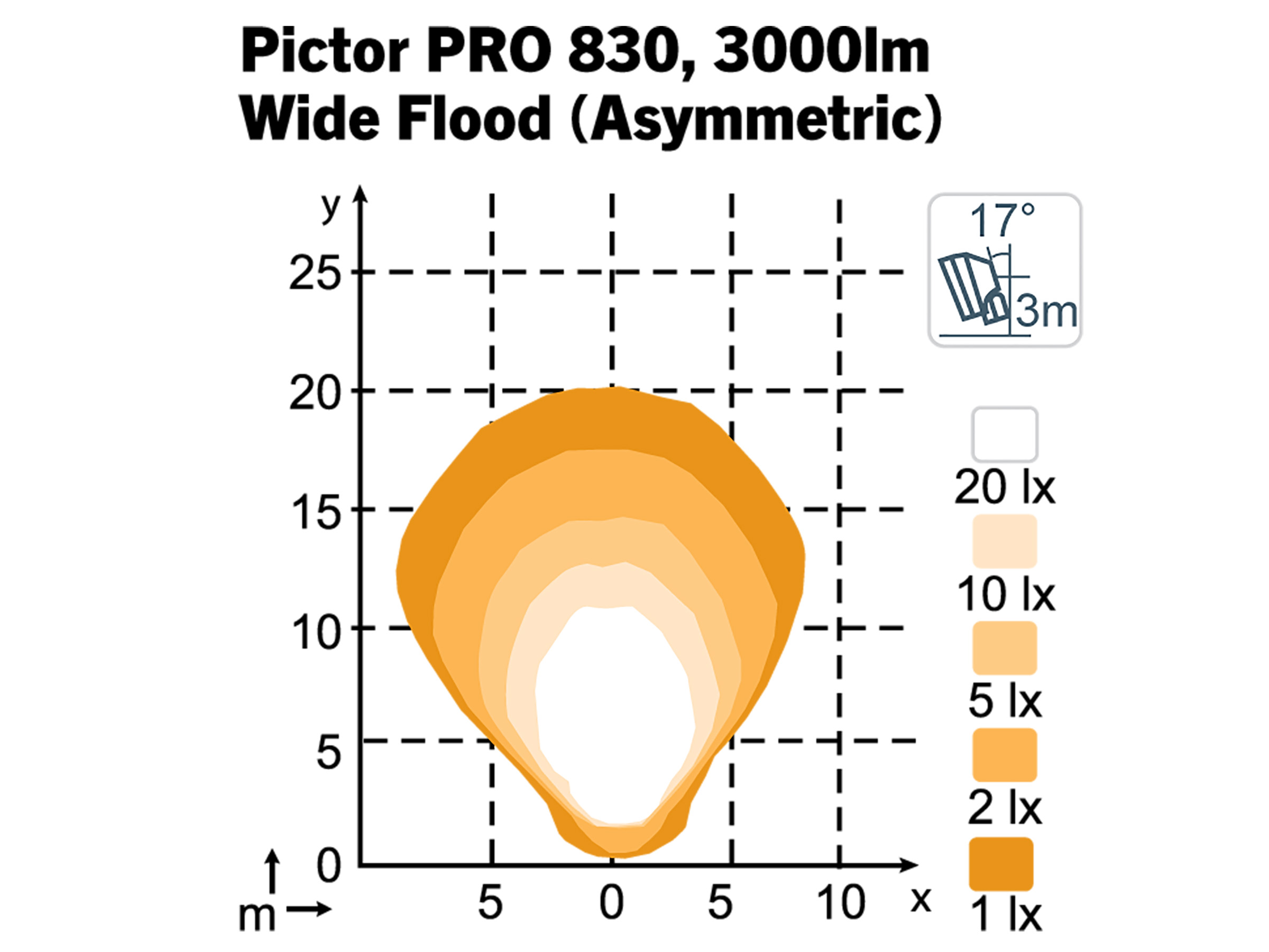 Arbetslampa Pictor Pro 830 extra bred 50 W - 3