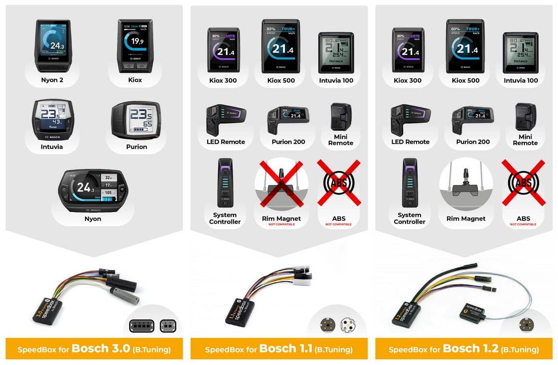 SpeedBox 1.2 Tuning för Elcyklar med BOSCH motorer (smart + magnet) - 5