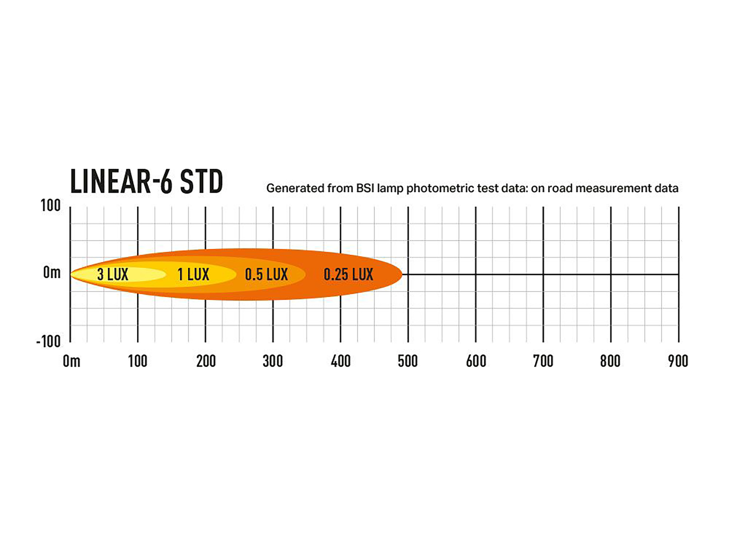 Lazer Linear 6 Std LED extraljusramp 9,1" (232 mm) - 4