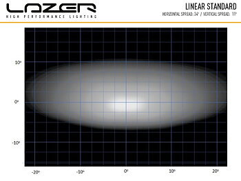 Lazer Linear 6 Std LED extraljusramp 9,1" (232 mm)