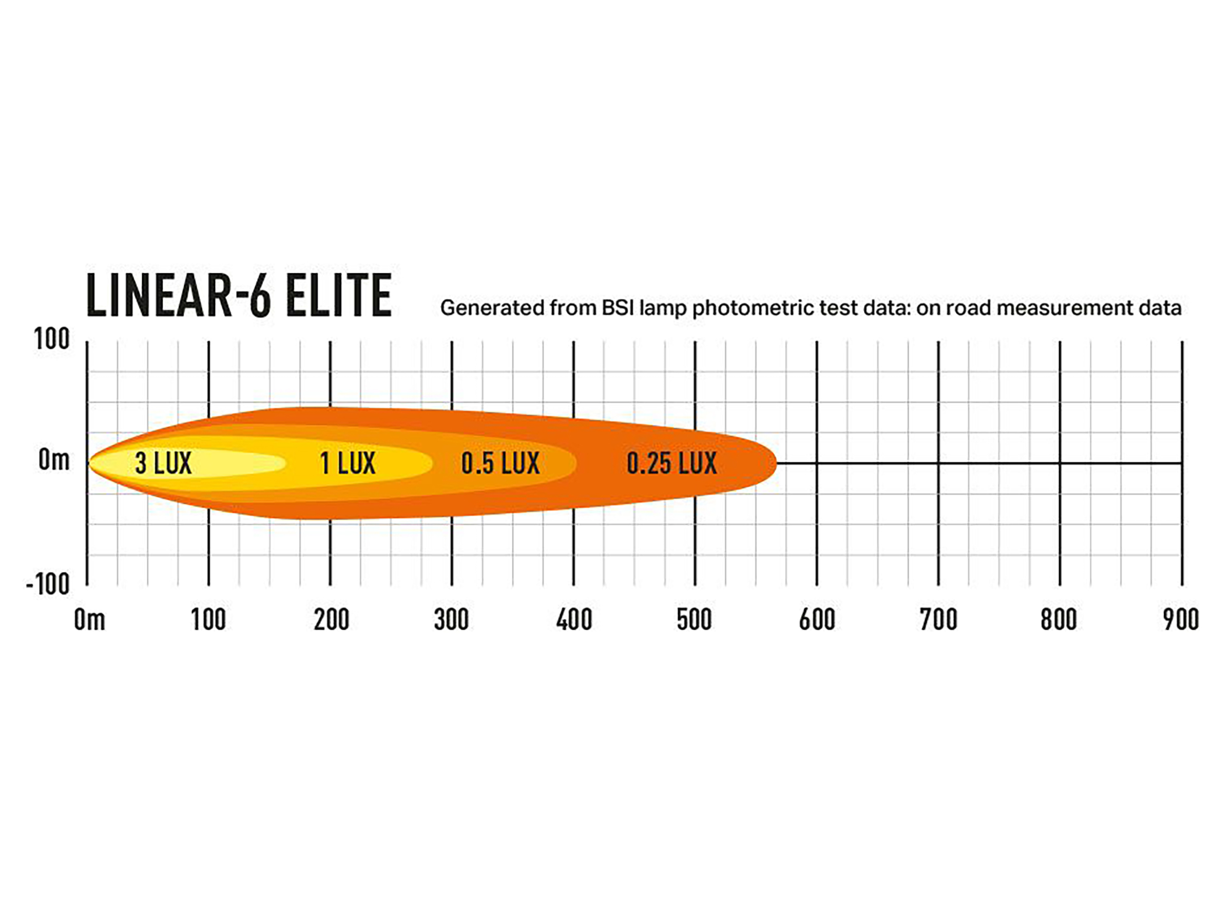 Lazer Linear 6 Elite LED extraljusramp 9,1" (232 mm)