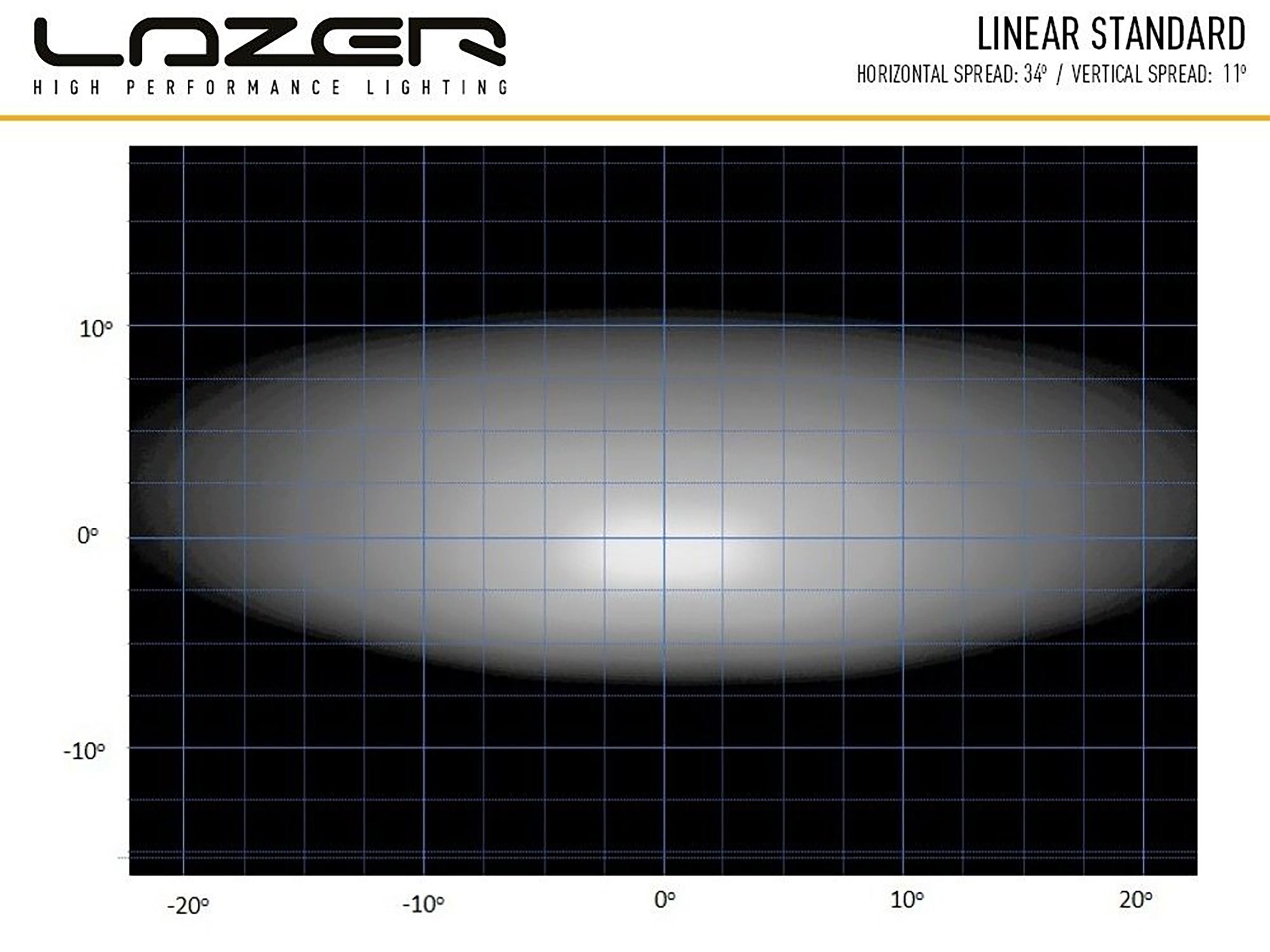 Lazer Linear 12 Std LED extraljusramp 15" (382 mm) - 4